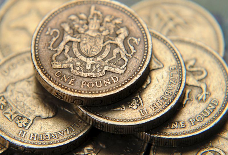 7.22精选策略分享：黄金、美元/日元、英镑/美元、比特币技术分析